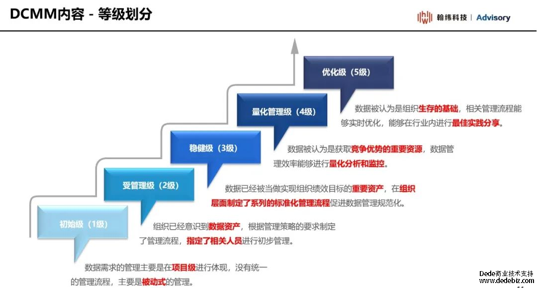 翰纬科技助力国泰君安一次性通过DCMM四级认证