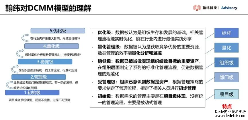 翰纬科技助力国泰君安一次性通过DCMM四级认证