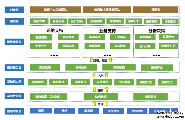 连载三 |《中国智能运维实践年度报告（2022-2023）》之智能运维应用推广情况-国泰君安证券