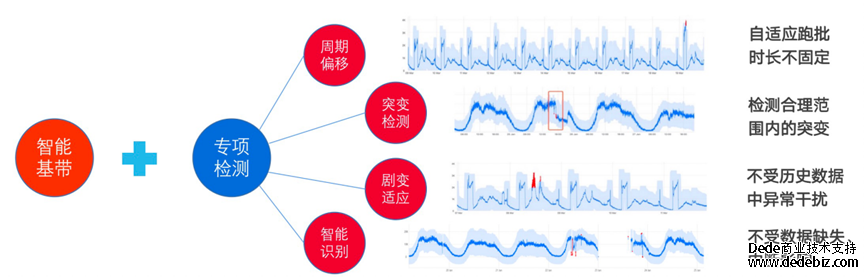 连载三 |《中国智能运维实践年度报告（2022-2023）》之智能运维应用推广情况-国泰君安证券