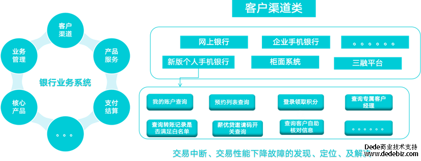 连载六 |《中国智能运维实践年度报告（2022-2023）》之实践案例分享-云智慧