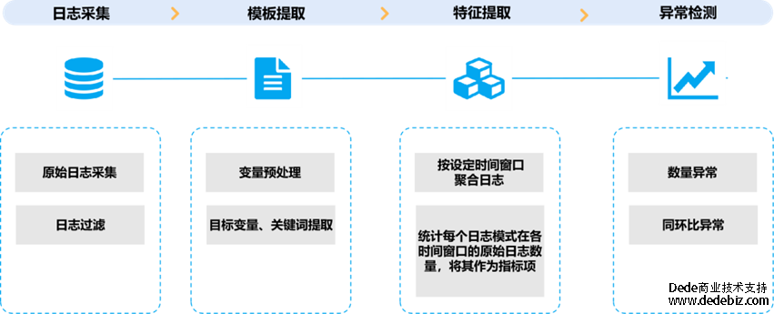 连载三 |《中国智能运维实践年度报告（2022-2023）》之智能运维应用推广情况-国泰君安证券