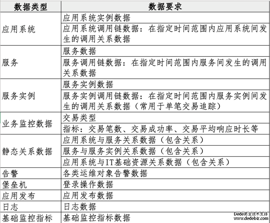 连载六 |《中国智能运维实践年度报告（2022-2023）》之实践案例分享-云智慧