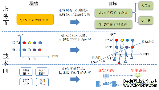 连载三 |《中国智能运维实践年度报告（2022-2023）》之智能运维应用推广情况-国泰君安证券