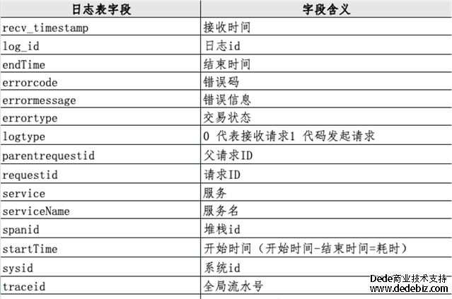 连载六 |《中国智能运维实践年度报告（2022-2023）》之实践案例分享-云智慧