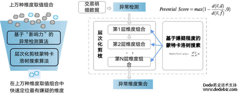 连载三 |《中国智能运维实践年度报告（2022-2023）》之智能运维应用推广情况-国泰君安证券