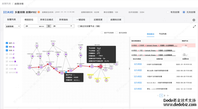 连载三 |《中国智能运维实践年度报告（2022-2023）》之智能运维应用推广情况-国泰君安证券