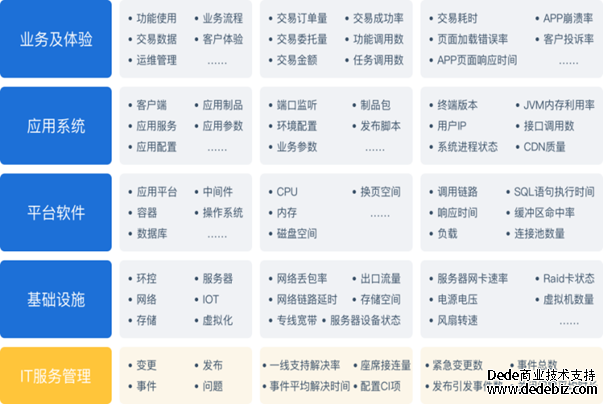 连载三 |《中国智能运维实践年度报告（2022-2023）》之智能运维应用推广情况-国泰君安证券