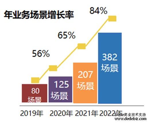 连载三 |《中国智能运维实践年度报告（2022-2023）》之智能运维应用推广情况-国泰君安证券
