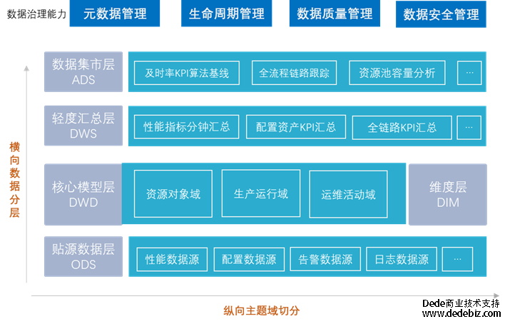 连载七 |《中国智能运维实践年度报告（2022-2023）》之实践案例分享-中国光大银行