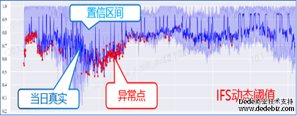 连载七 |《中国智能运维实践年度报告（2022-2023）》之实践案例分享-中国光大银行