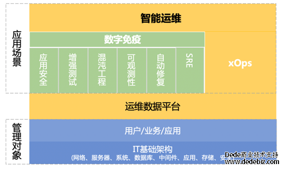 连载四 |《中国智能运维实践年度报告（2022-2023）》之实践案例分享-新华三