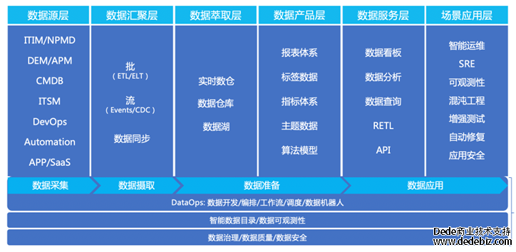 连载四 |《中国智能运维实践年度报告（2022-2023）》之实践案例分享-新华三