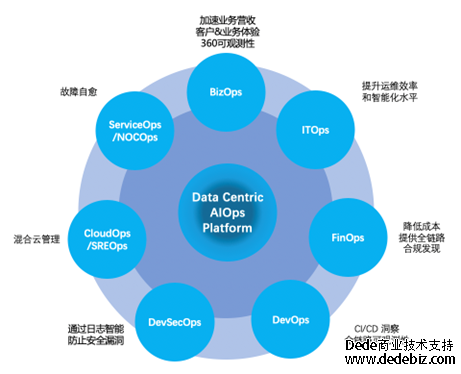 连载四 |《中国智能运维实践年度报告（2022-2023）》之实践案例分享-新华三