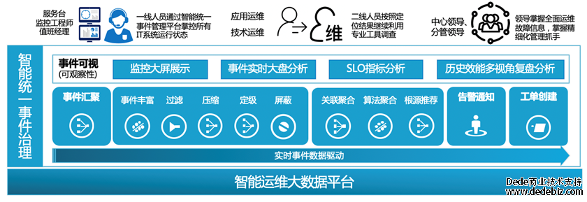 连载四 |《中国智能运维实践年度报告（2022-2023）》之实践案例分享-新华三