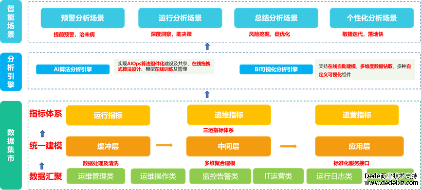 连载五 |《中国智能运维实践年度报告（2022-2023）》之实践案例分享-中国农业银行