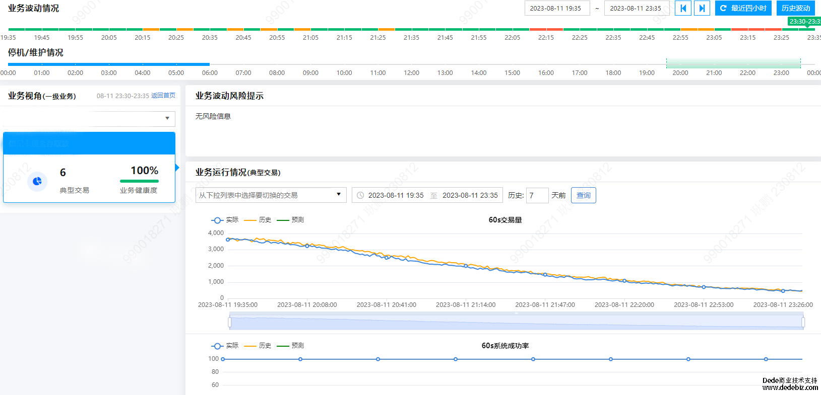 连载五 |《中国智能运维实践年度报告（2022-2023）》之实践案例分享-中国农业银行