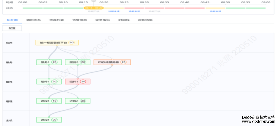 连载五 |《中国智能运维实践年度报告（2022-2023）》之实践案例分享-中国农业银行