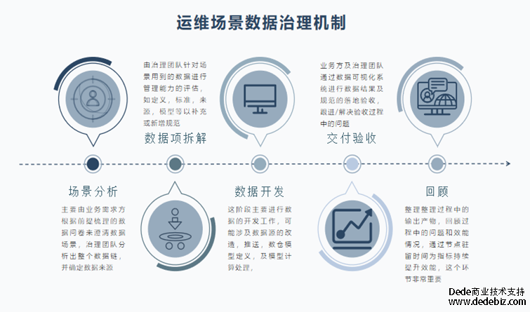 连载九 |《中国智能运维实践年度报告（2022-2023）》之实践案例分享-平安银行