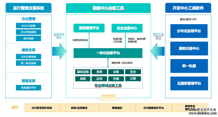 连载八 |《中国智能运维实践年度报告（2022-2023）》之实践案例分享-擎创科技