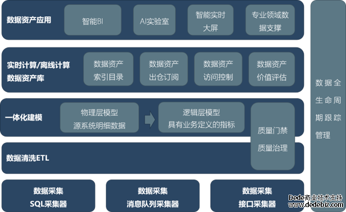 连载九 |《中国智能运维实践年度报告（2022-2023）》之实践案例分享-平安银行