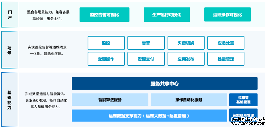 连载八 |《中国智能运维实践年度报告（2022-2023）》之实践案例分享-擎创科技