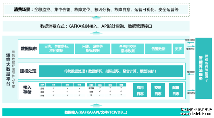 连载八 |《中国智能运维实践年度报告（2022-2023）》之实践案例分享-擎创科技