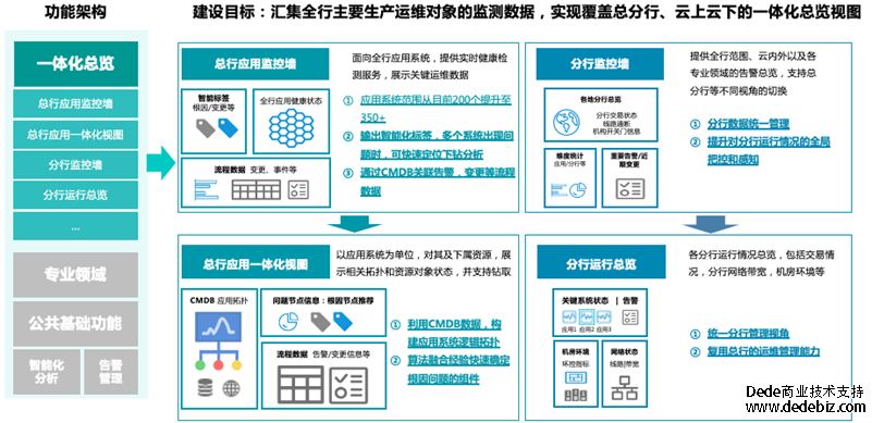 连载八 |《中国智能运维实践年度报告（2022-2023）》之实践案例分享-擎创科技