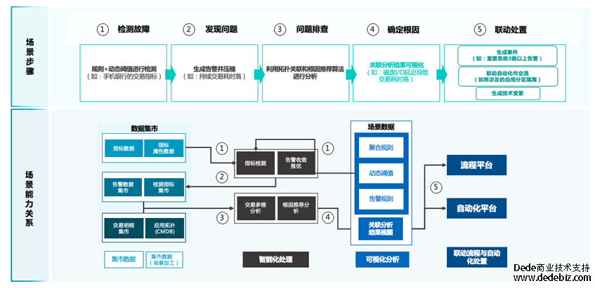 连载八 |《中国智能运维实践年度报告（2022-2023）》之实践案例分享-擎创科技