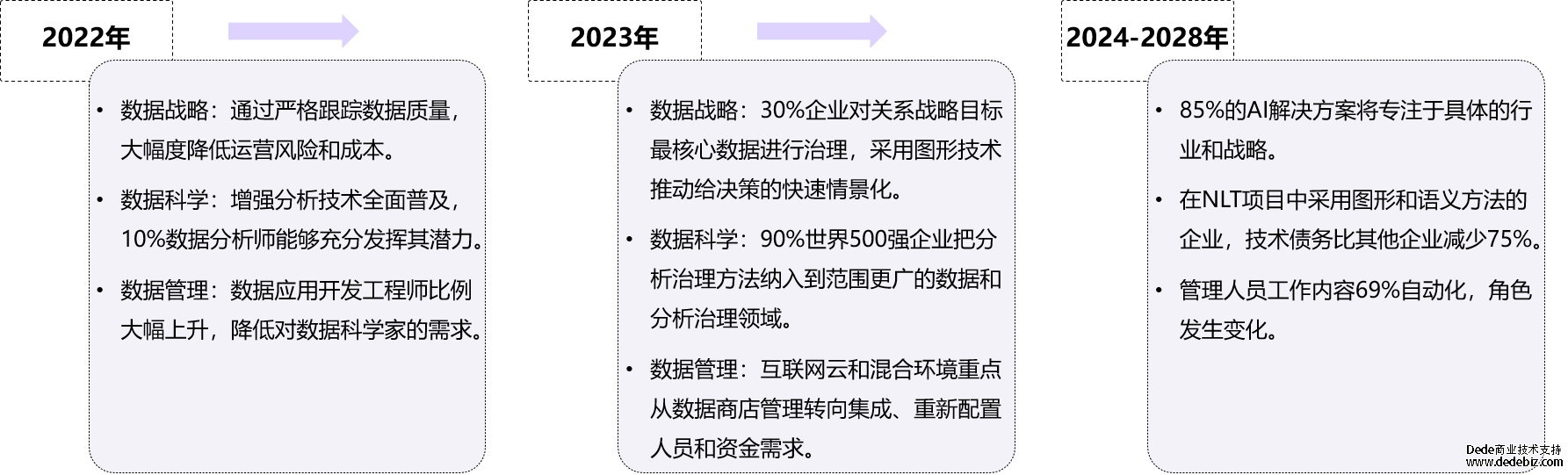 连载十 |《中国智能运维实践年度报告（2022-2023）》之实践案例分享-鼎茂科技