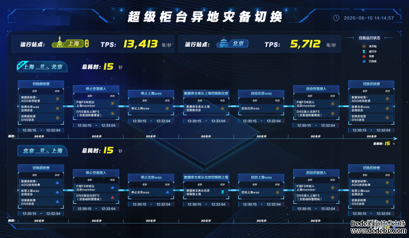 连载八 |《中国智能运维实践年度报告（2022-2023）》之实践案例分享-擎创科技