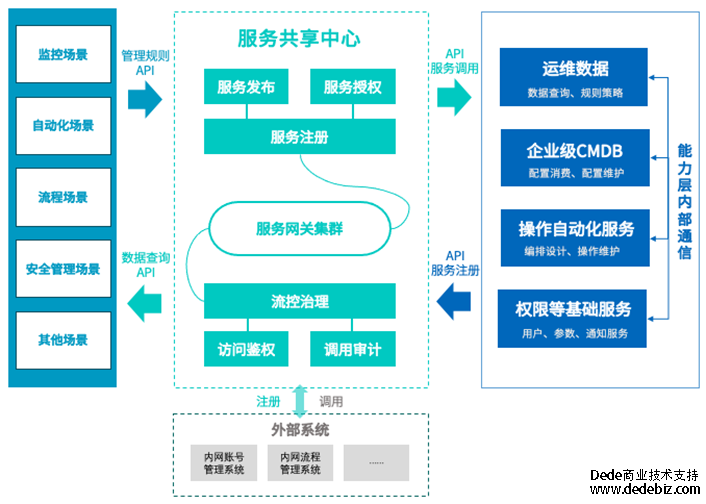 连载八 |《中国智能运维实践年度报告（2022-2023）》之实践案例分享-擎创科技