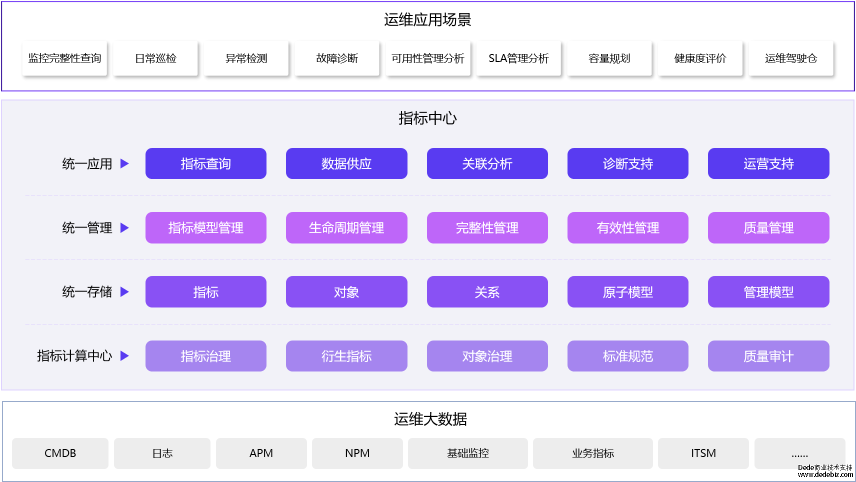 连载十 |《中国智能运维实践年度报告（2022-2023）》之实践案例分享-鼎茂科技