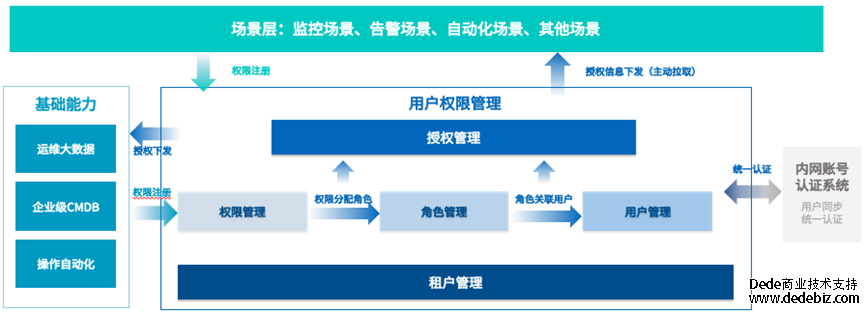 连载八 |《中国智能运维实践年度报告（2022-2023）》之实践案例分享-擎创科技