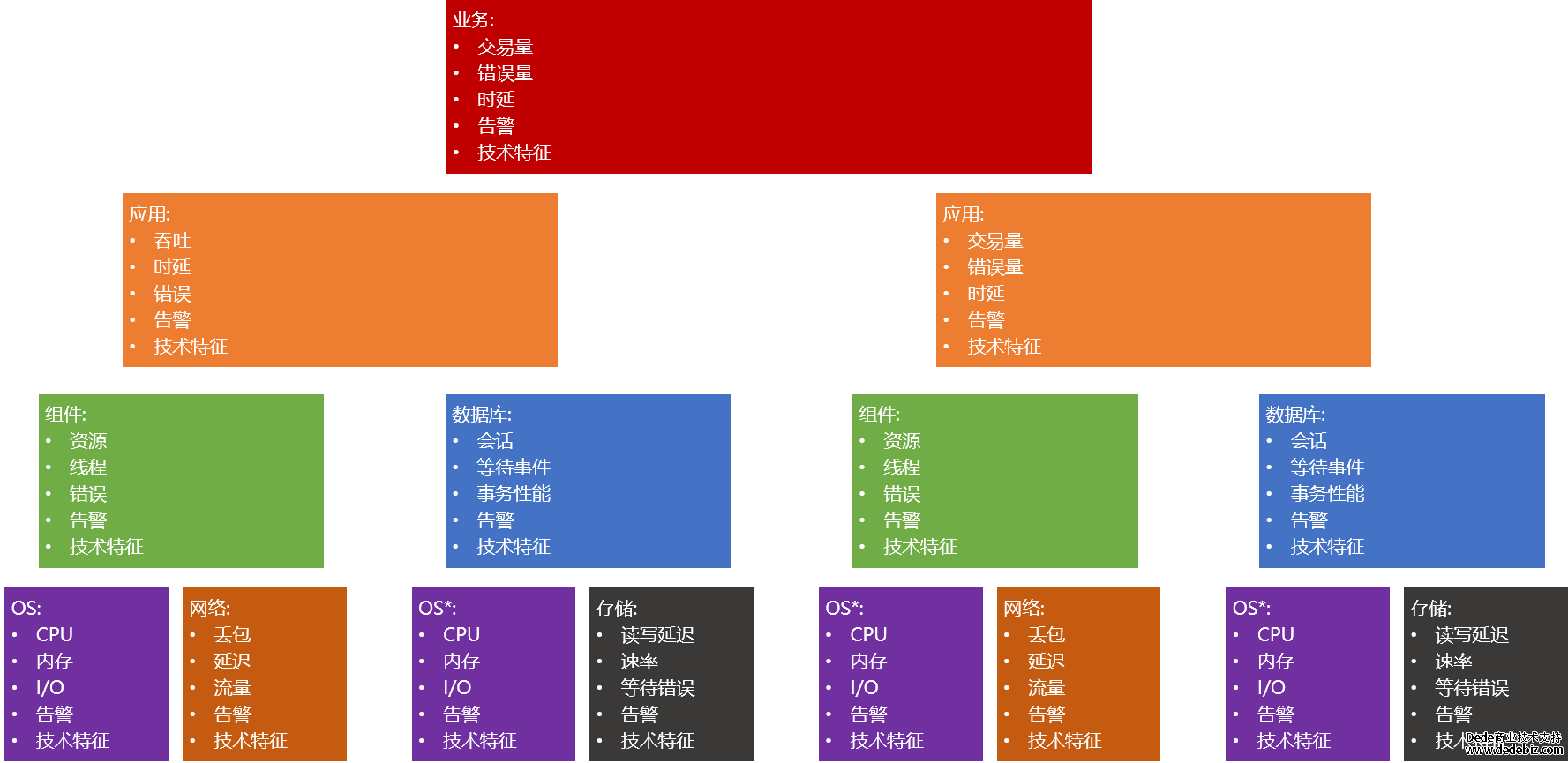 连载十 |《中国智能运维实践年度报告（2022-2023）》之实践案例分享-鼎茂科技