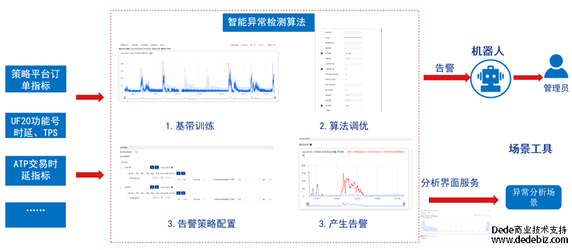 连载十二 |《中国智能运维实践年度报告（2022-2023）》之实践案例分享-广发证券