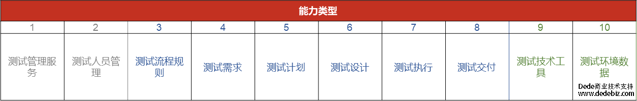 对这个规范先做个概要解读！