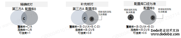 连载十一 |《中国智能运维实践年度报告（2022-2023）》之实践案例分享-广发银行