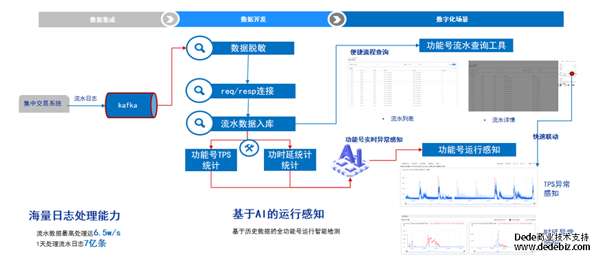 连载十二 |《中国智能运维实践年度报告（2022-2023）》之实践案例分享-广发证券