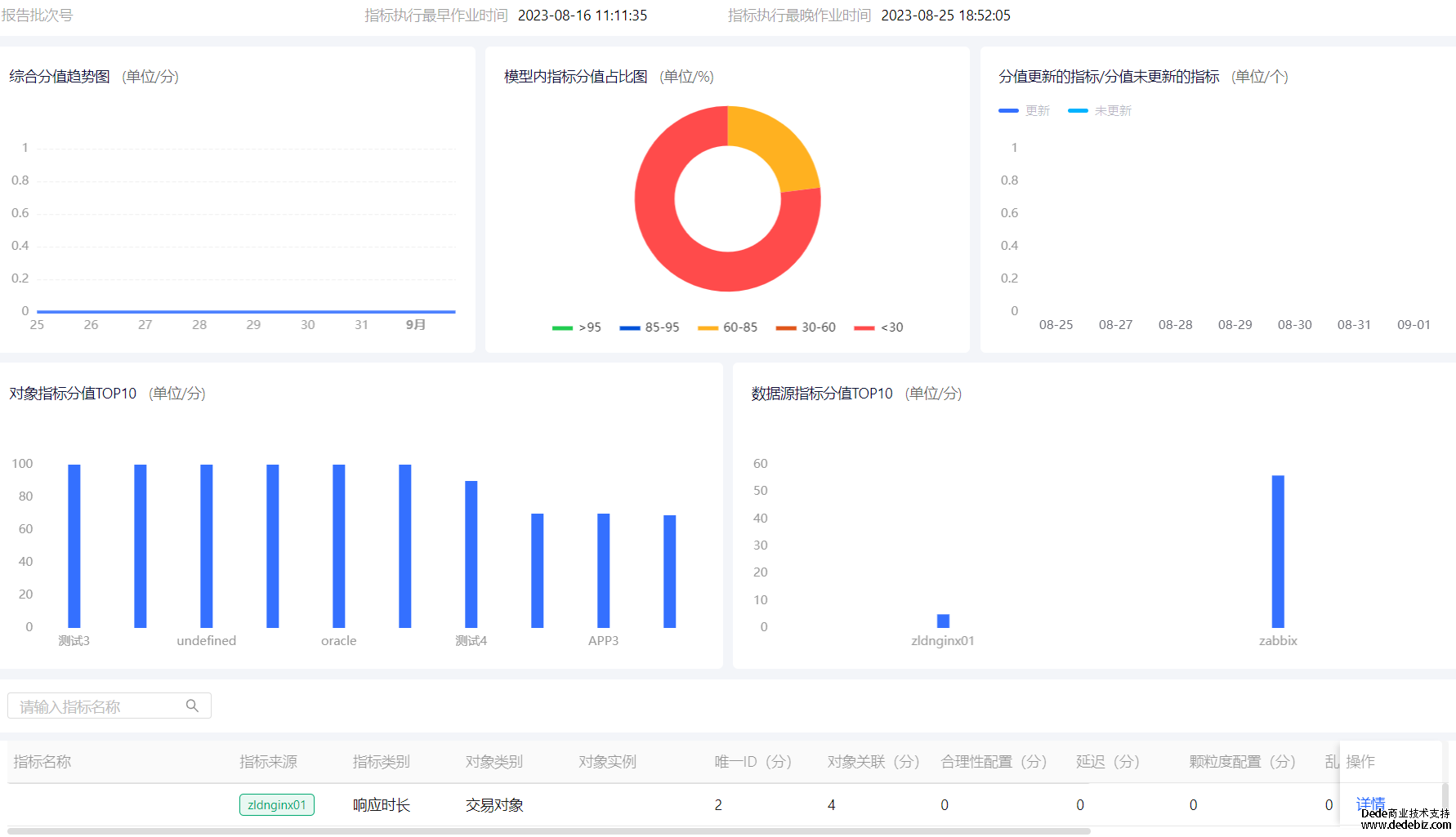 连载十 |《中国智能运维实践年度报告（2022-2023）》之实践案例分享-鼎茂科技