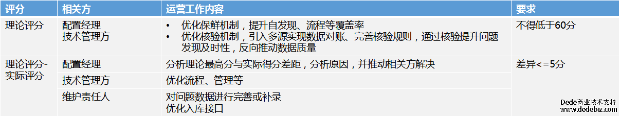 连载十一 |《中国智能运维实践年度报告（2022-2023）》之实践案例分享-广发银行