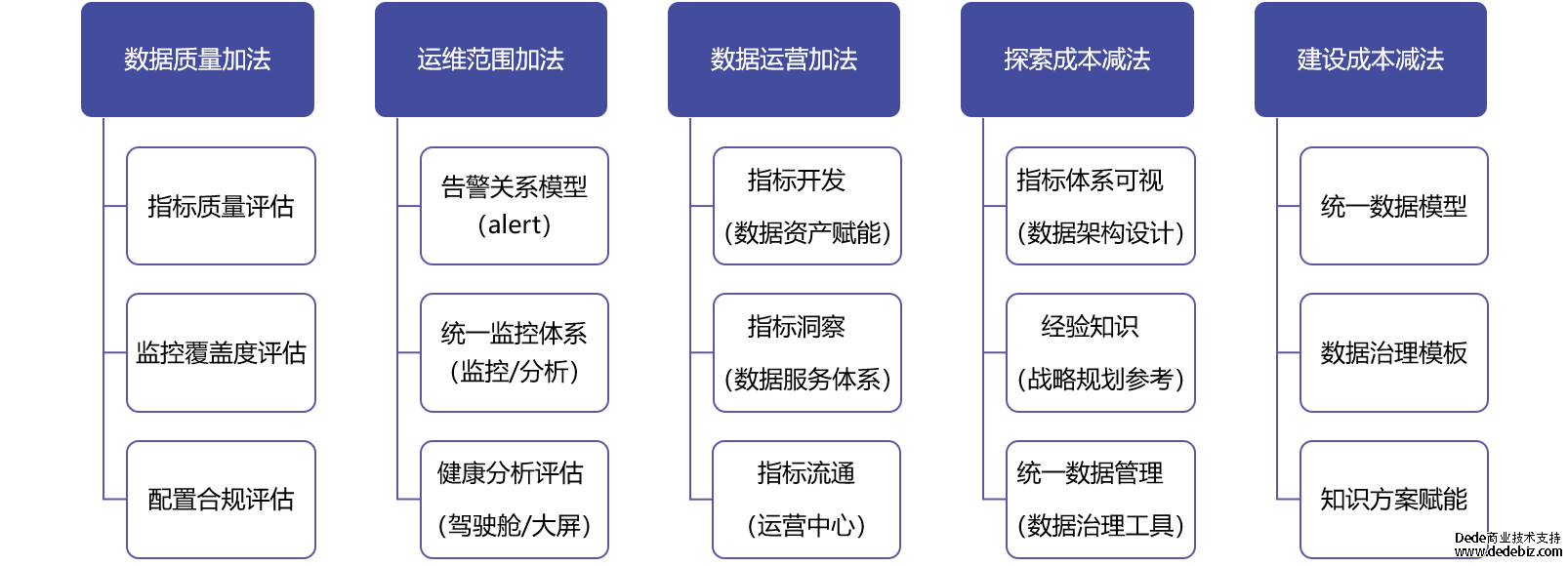 连载十 |《中国智能运维实践年度报告（2022-2023）》之实践案例分享-鼎茂科技