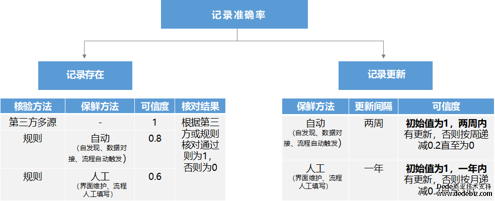 连载十一 |《中国智能运维实践年度报告（2022-2023）》之实践案例分享-广发银行