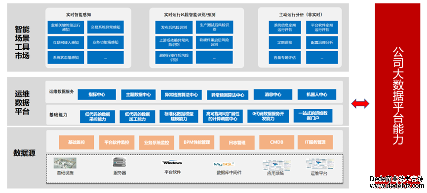 连载十二 |《中国智能运维实践年度报告（2022-2023）》之实践案例分享-广发证券