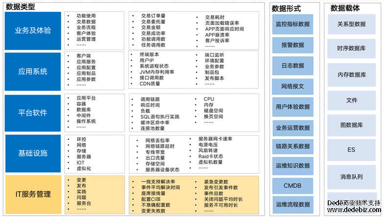 连载十二 |《中国智能运维实践年度报告（2022-2023）》之实践案例分享-广发证券