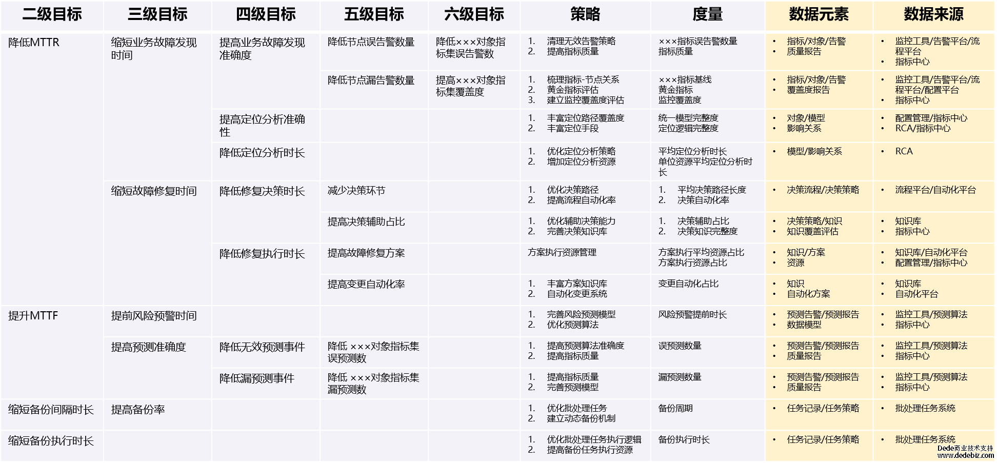 连载十 |《中国智能运维实践年度报告（2022-2023）》之实践案例分享-鼎茂科技
