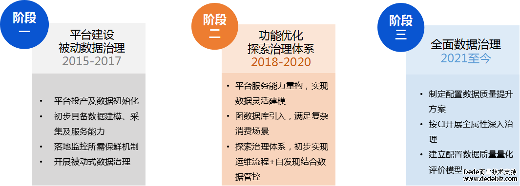 连载十一 |《中国智能运维实践年度报告（2022-2023）》之实践案例分享-广发银行