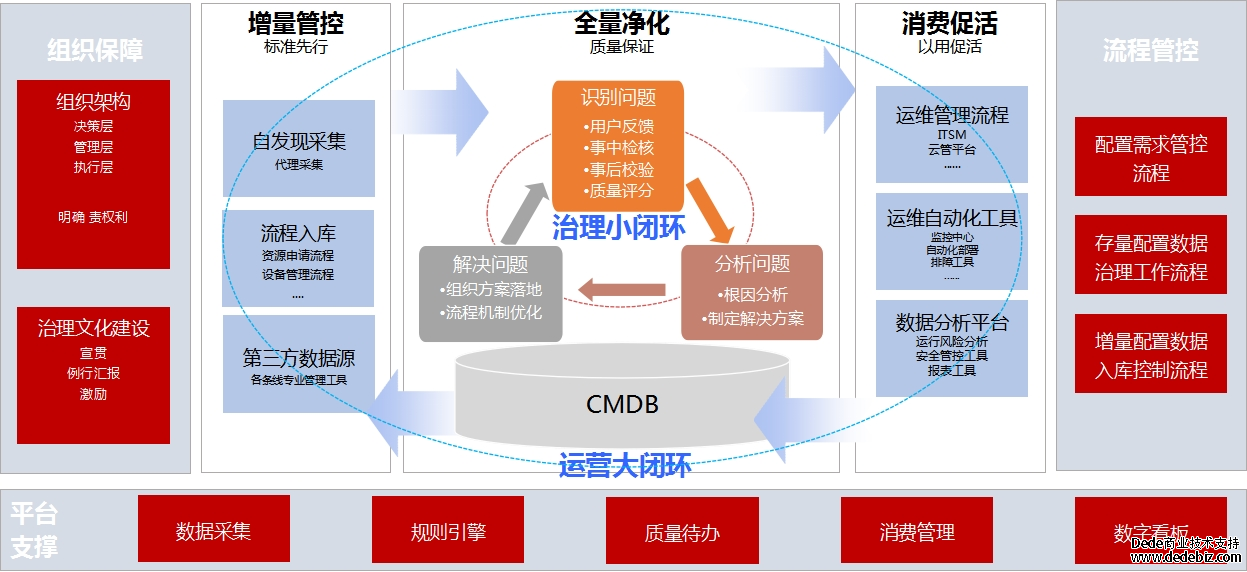 连载十一 |《中国智能运维实践年度报告（2022-2023）》之实践案例分享-广发银行