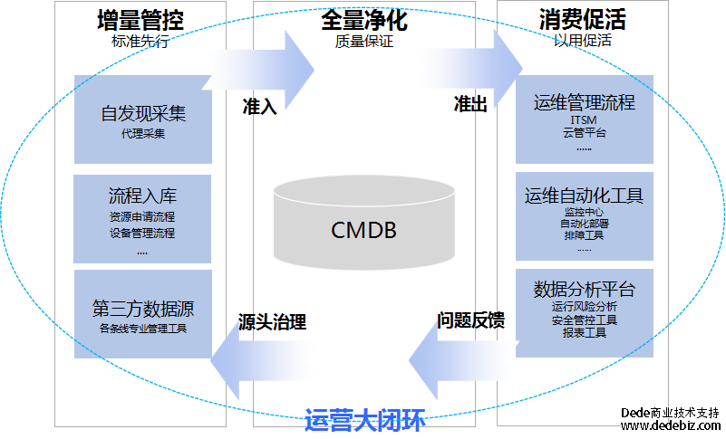 连载十一 |《中国智能运维实践年度报告（2022-2023）》之实践案例分享-广发银行