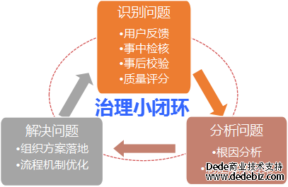 连载十一 |《中国智能运维实践年度报告（2022-2023）》之实践案例分享-广发银行